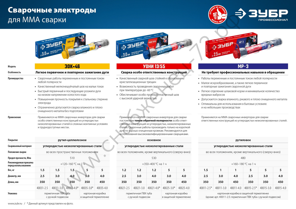 ЗУБР Д 3.0 х 350 мм, 1,2 кг в ПВХ тубе, УОНИ 13/55 с основным покрытием, Электрод сварочный, Профессионал (40021-3.0)