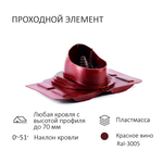 Комплект вентиляции: Вентиляционный выход изолированный D125/160 утепленный высота H=500 мм, проходной элемент универсальный кровельный (Universal), колпак вентиляционный D160 мм, красное вино