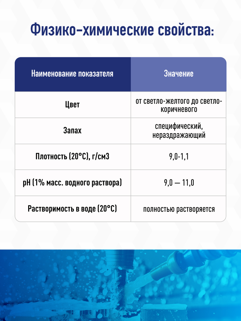 Системный очиститель "ANION-100", для очистки и промывки систем подачи СОЖ