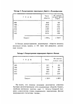 Финансовый капитал | А. Кон