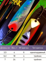 Блесна для рыбалки LureMax Hoyt