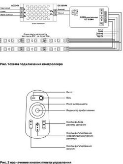 Контроллер с пультом ДУ Maytoni Led Strip CLM003