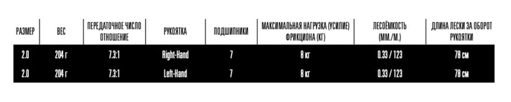 Катушка для рыбалки кастинговая 13 Fishing Origin TX casting reel - 7.3:1 gear ratio LH - 2 size