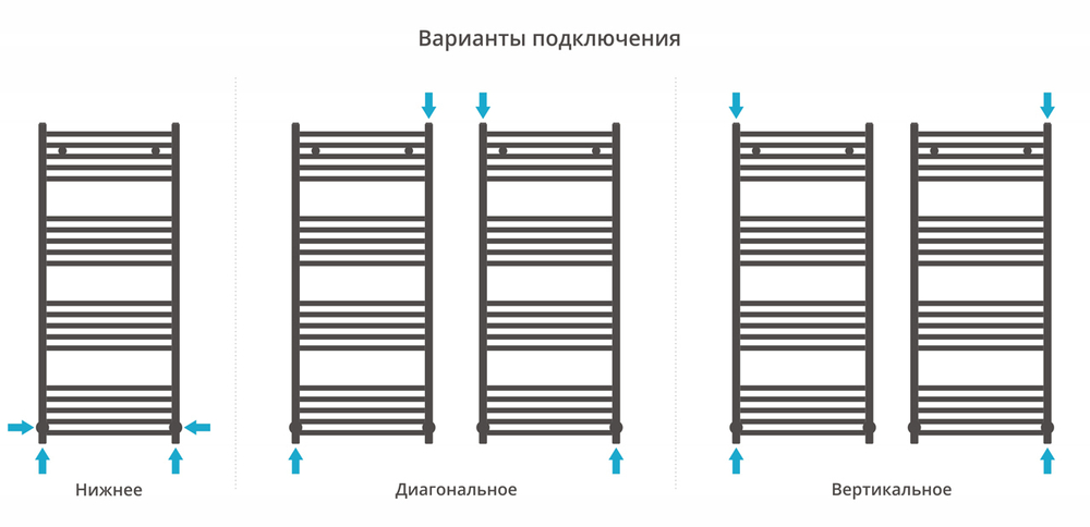 Сунержа Модус 1200х500