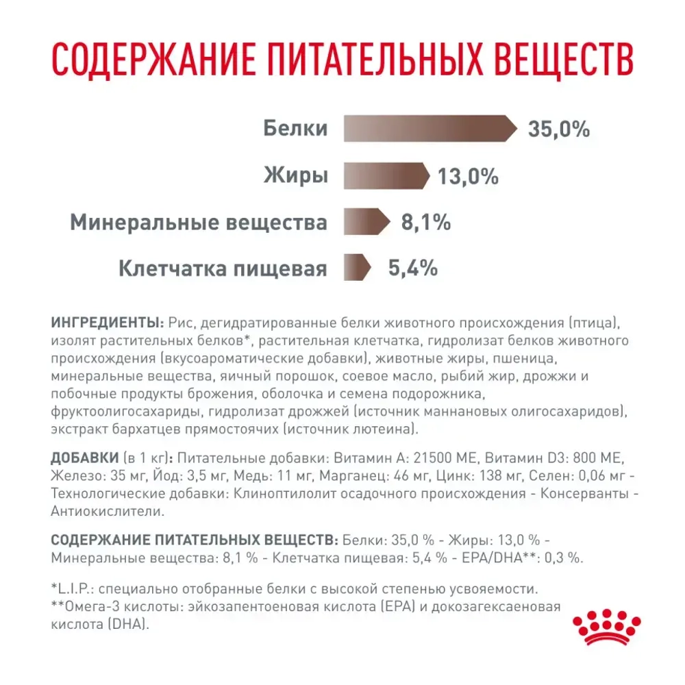 Royal canin gastro intestinal moderate calorie низкокалорийный сухой корм для кошек с нарушениями в работе пищеварительной системы - 400 г