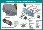 Комплект плакатов "Устройство автогрейдера"