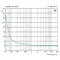 Genelec 8331AW