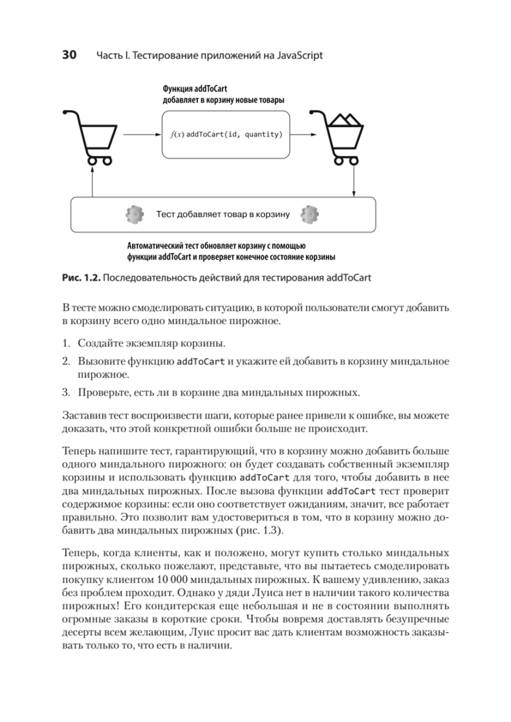 Тестирование JavaScript
