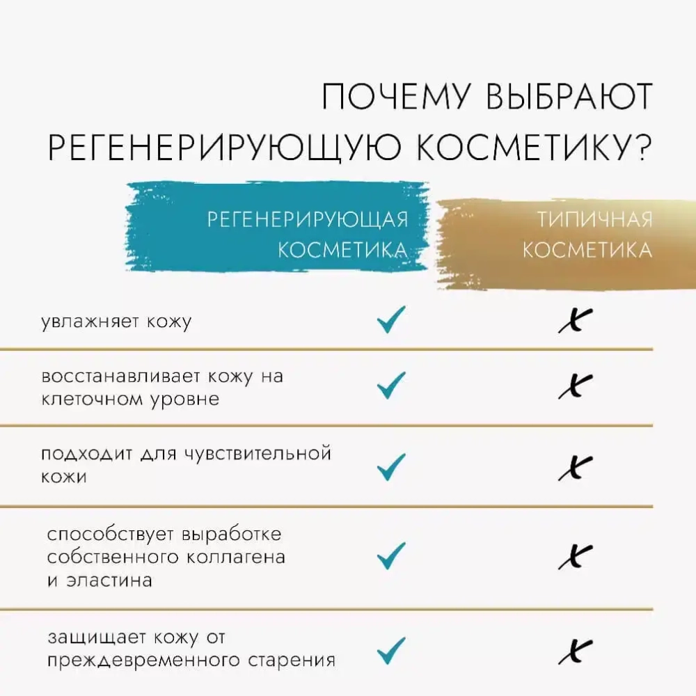 ВОССТАНАВЛИВАЮЩИЙ БАЛЬЗАМ ПОСЛЕ ЗАГАРА REGENIQUE. 5мл