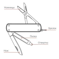 Нож-брелок NEXTOOL Mini зеленый (NE0143) 2