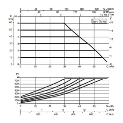 Насос циркуляционный промышленный DAB EVOPLUS B 60/450.100 M, 60150993