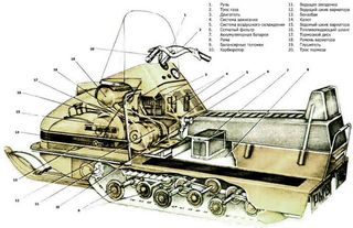 Запчасти для снегоходов