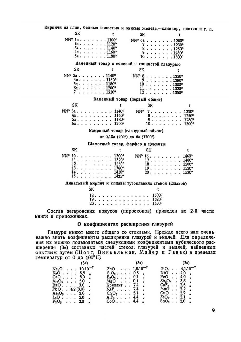 Глазури, эмали, керамические краски и массы. Часть 1 | Е. И. Орлов