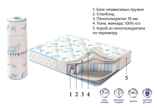 Матрас Corretto Deluxe Roll оптом в Санкт-Петербурге