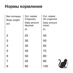 ORGANIX Для стерилизованных кошек, 1,5кг