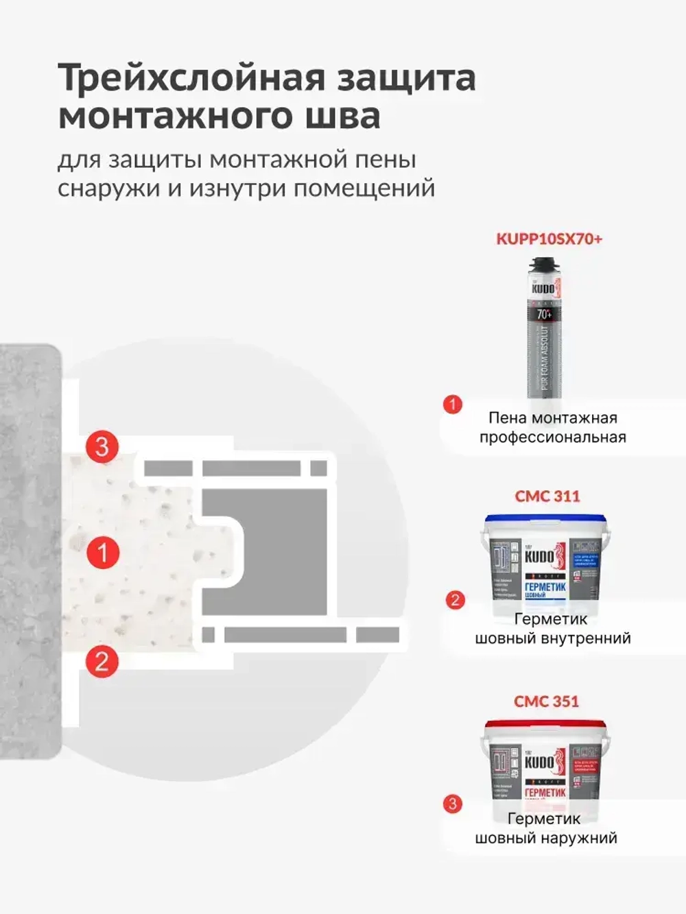 Герметик акриловый KUDO PROFF, наружный, паропроницаемый шовный, для монтажной пены при монтаже окон, SMP-351, 600 мл, белый