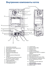 Котел газовый Federica Bugatti 32 Varme двухконтурный белый с wi-fi