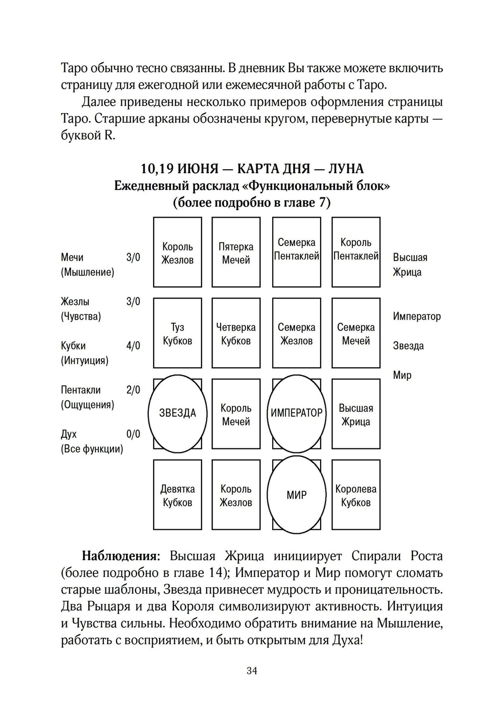 Обретение себя через Таро: юнгианское руководство по архетипам индивидуации