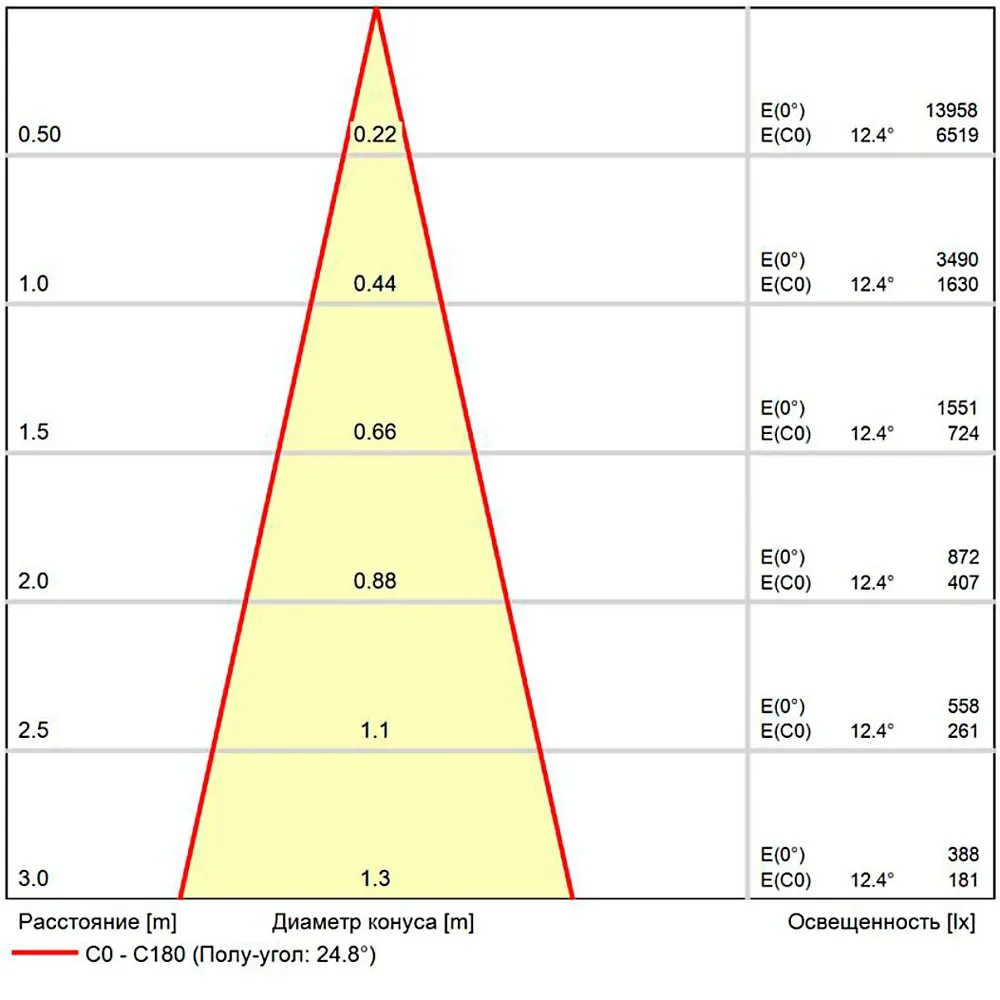 Магнитный трековый светильник Arte Lamp EXPERT
