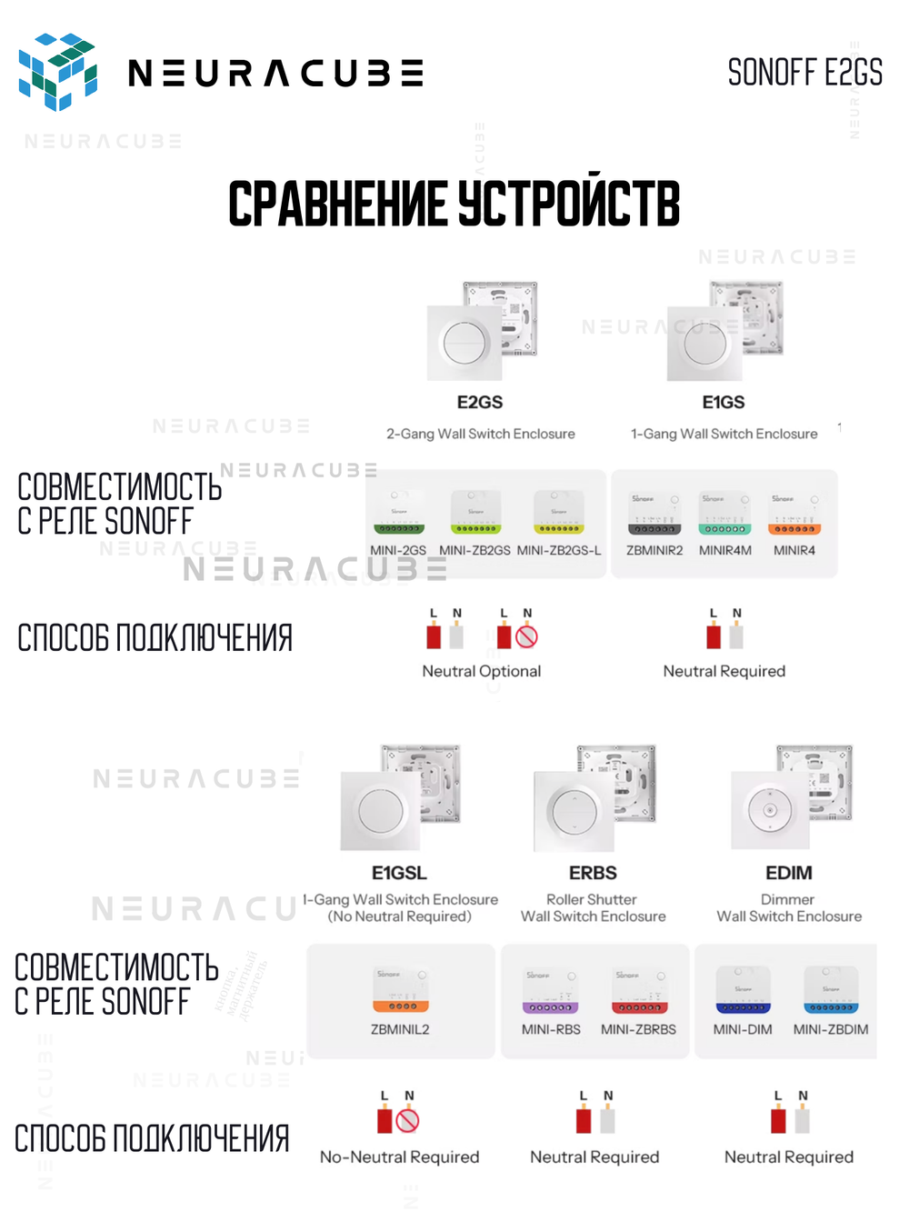 Выключатель для реле SONOFF E2GS (MINI-2GS/ZB2GS/ZB2GS-L)