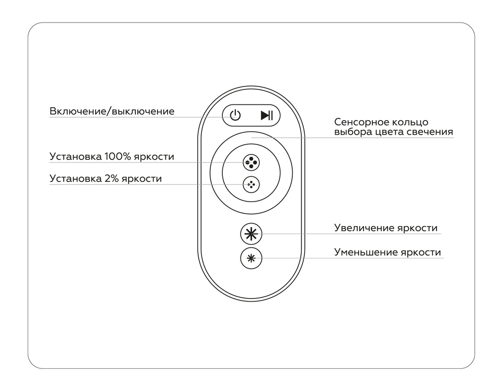 GS11401 контроллер RGB 24A 12V 288W/ 24V 576W (ПДУ Радио 2.4G AAA)