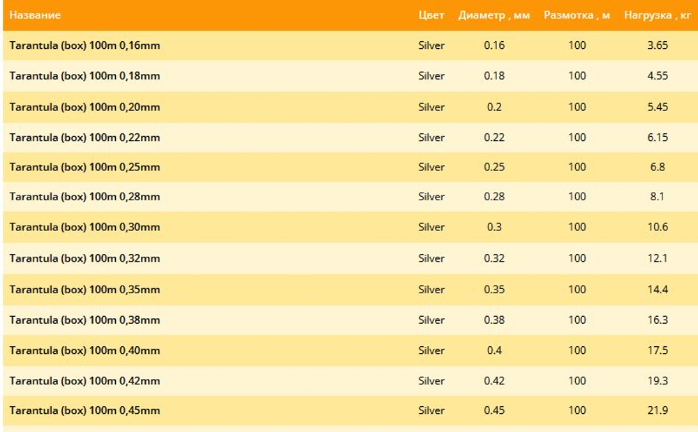 Монофильная леска Balsax Tarantula (box) 100м 0,32мм 12,1кг серая (3 штуки по 100 метров)