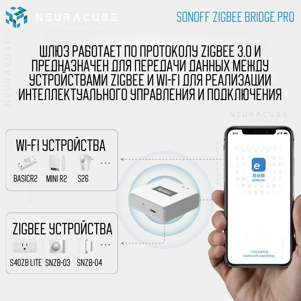 Шлюз Sonoff Zigbee Bridge PRO