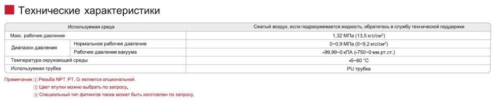 Серия SPU Фитинги цанговые соединитель/ самозажимные SNS pneumatic