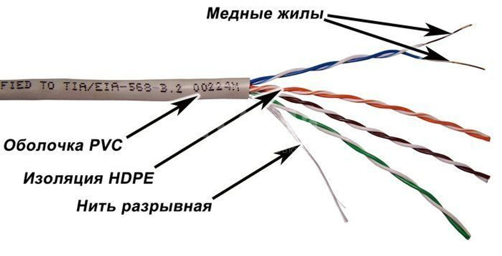 Кабель витая пара TWT TWT-5EUTP50-XS