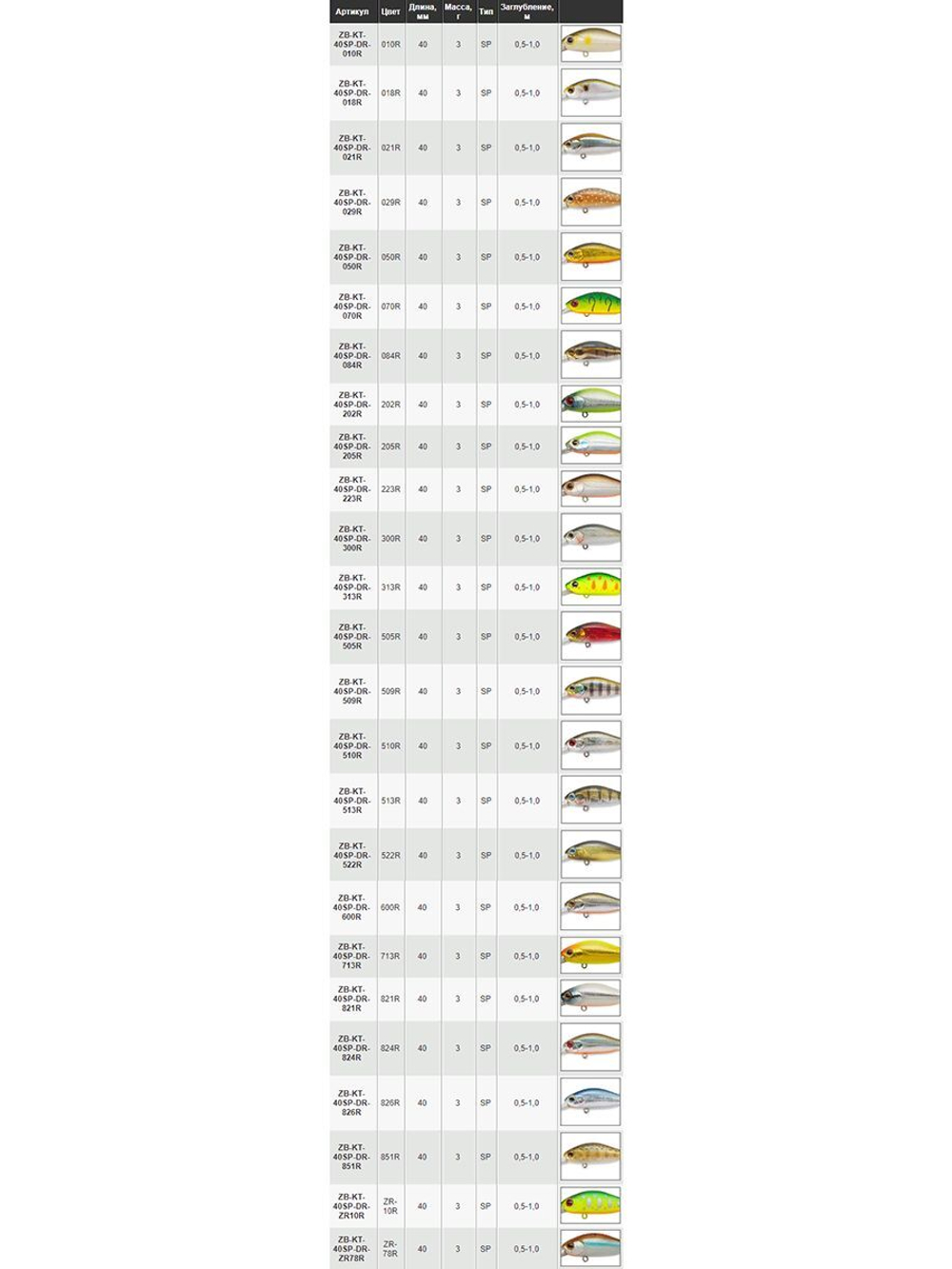 Воблер для рыбалки ZIPBAITS Khamsin Tiny 40SP-DR, 40мм, 3.0гр., заглубление 0.5-1.0м., цвет 202R, суспендер