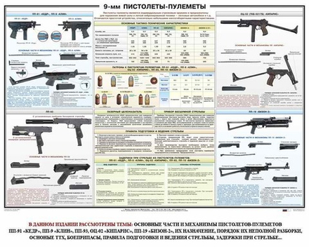 Плакат "Пистолеты-пулеметы специального назначения: ПП-93, Кедр, Кипарис, Бизон-2"