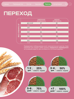 Корм сухой для взрослых собак породы Такса (стандартная), с ягненком, 2,5 кг, QUATTRO