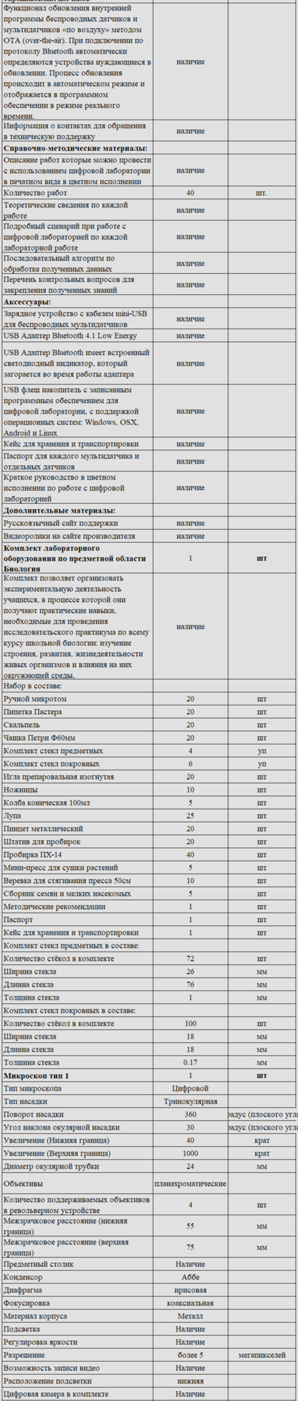 Комплект оборудования для кабинета биологии для ученика (Наура)