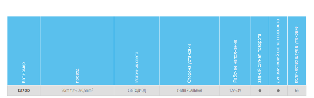 Фонарь указателя поворота WAS W173DD 1217DD