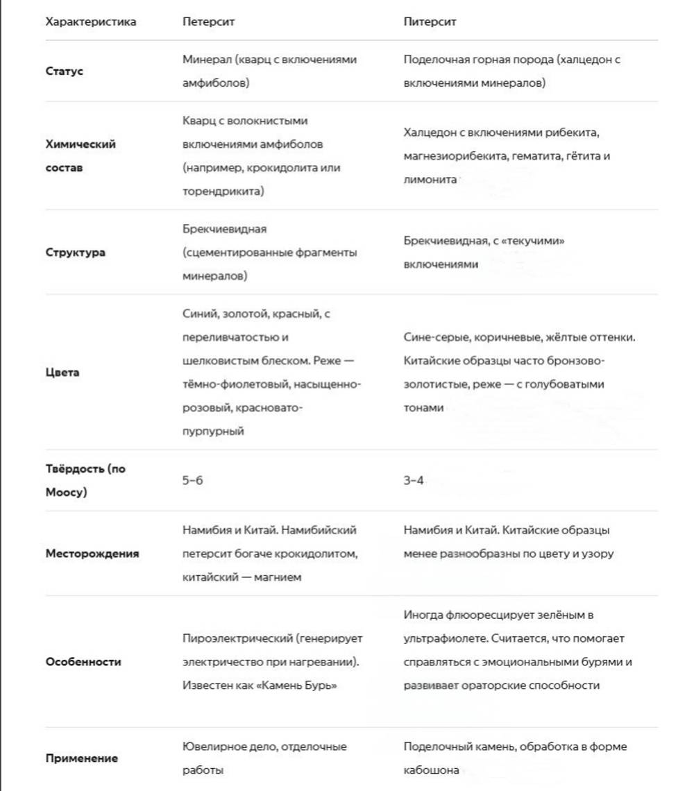 Питерсит, пестрый, гладкий шар 8 - 8.2мм, цена за нить 9.5см (1/4)