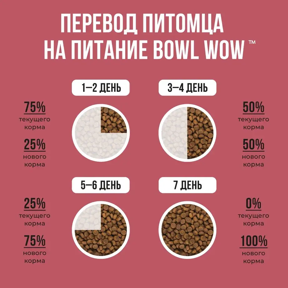 Сухой корм для собак для щенков средних пород с индейкой, рисом, клюквой BOWL WOW 2кг