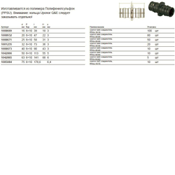 Муфта соединительная Uponor Q&E PPSU 16x16 равнопроходная (1008669)