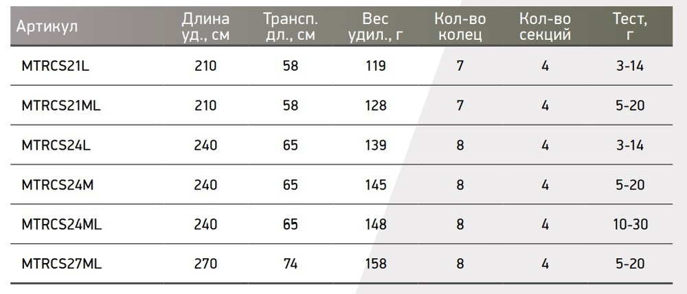 Спиннинг Maximus SMUGGLER CASE