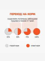 Корм для собак сухой Наша Марка, для щенков крупных пород, с цыпленком и рисом, 18 кг