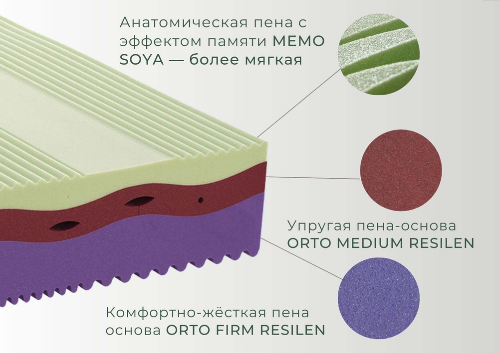 Беспружинный матрас Kamasana Relax Soya 180x200 до 160кг