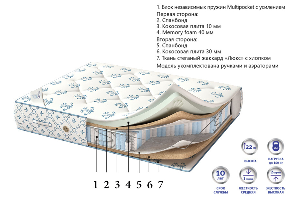 Матрас Corretto Relax memory