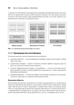 Kubernetes для разработчиков