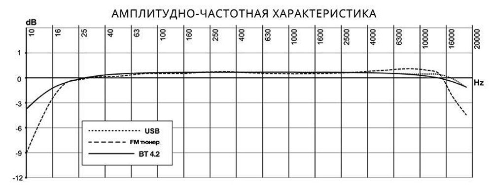 Головное устройство Prology CMD-340 - BUZZ Audio