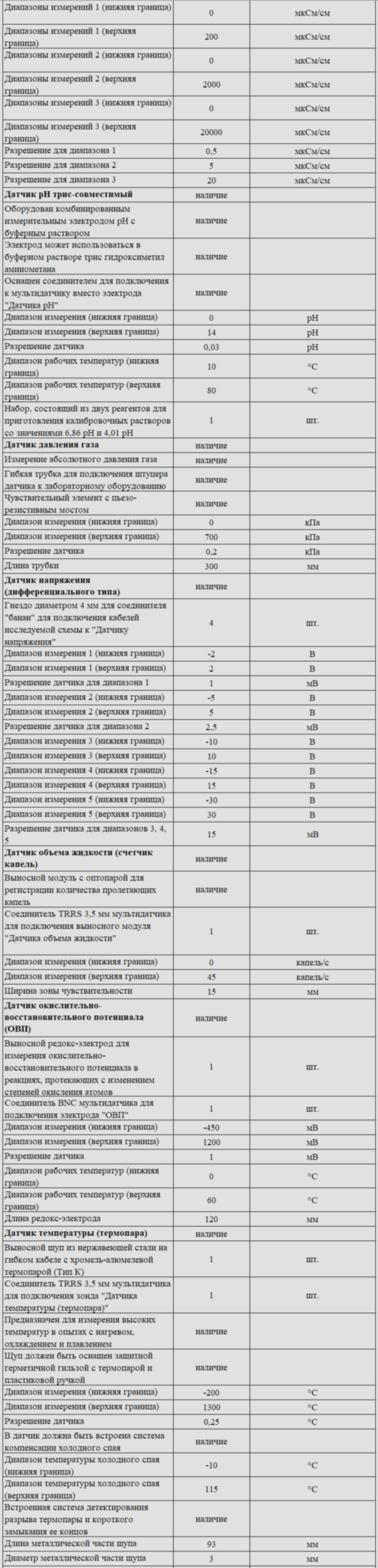 Комплект оборудования для кабинета химии для учителя (Наура)