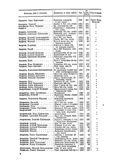 Сборник лиц, награжденных орденом Красного Знамени и почетным революционным оружием | Коллектив авторов