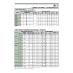 Насос скважинный DAB S4 4/7 0,75HP M230/50 KIT 4OL 15 MT, 60197296