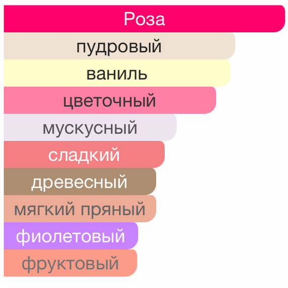 HAUTE FRAGRANCE COMPANY Wear Love Everywhere