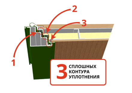 3 КОНТУРА УПЛОТНЕНИЯ