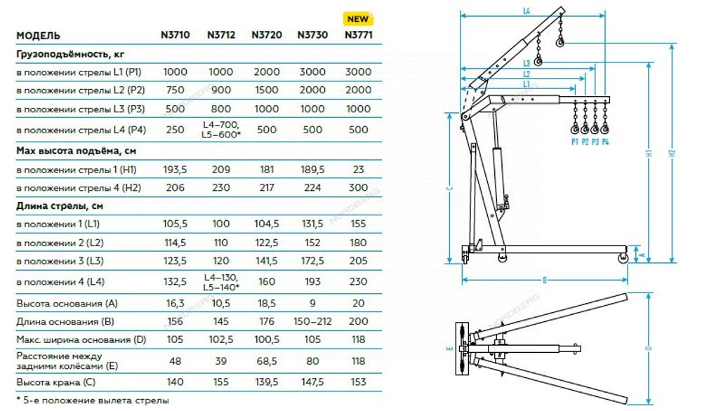 NORDBERG (N3771) Кран пневмогидравлический грузовой, 3 т, усиленный