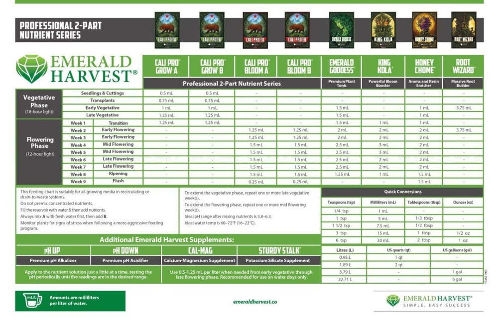 Emerald Harvest Cali Pro Grow 950 мл A+B